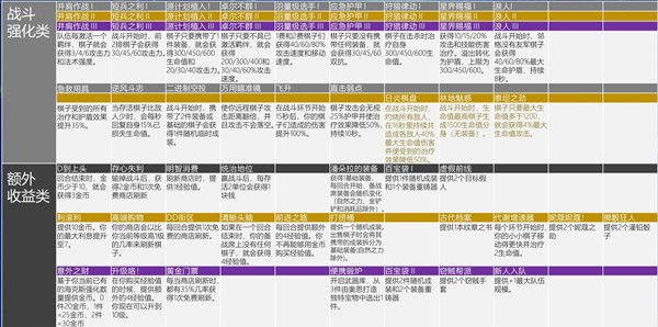 云顶之弈s6赛季海克斯强化掉落一览
