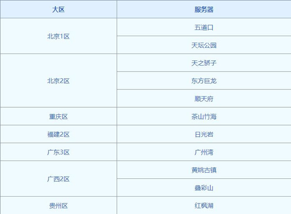 梦幻西游4月20日转服列表