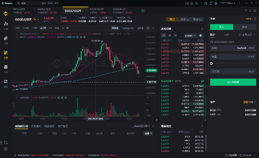 狗狗币最新价格