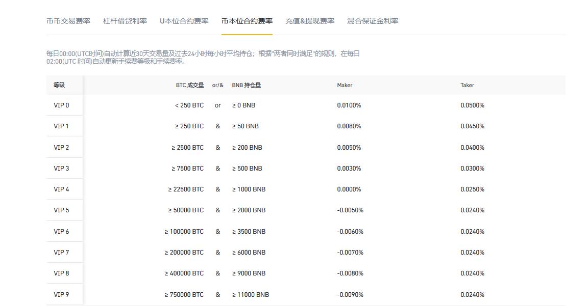 虚拟币比特币交易手续费多少