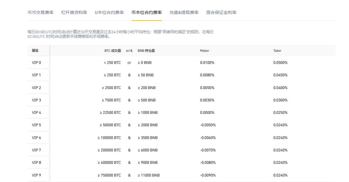 综合分析国内三大比特币平台APP有哪些？