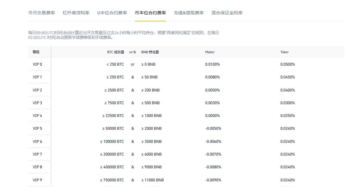 比特币中国将对11月3日后未提现的数字资产收取管理费