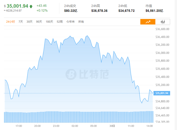 今日比特币价格行情中国走势图9月6日比特币中国行情| 币价重现深V