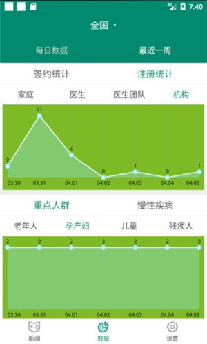 中国家医管理端截图2