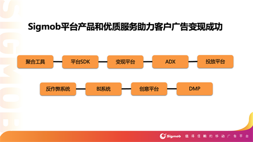 Sigmob移动广告平台,确认参展2022 ChinaJoy线上展