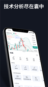 TradingView中文官网版