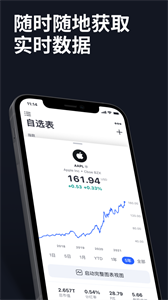 TradingView手机版