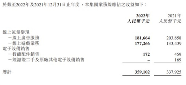 鲁大师 (03601.HK) 联合环球影业确认携《功夫熊猫》参展 2023 ChinaJoy BTOB