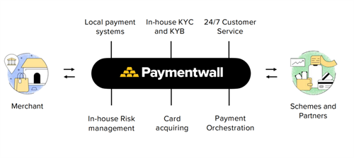 Paymentwall ȷϲչ 2023 ChinaJoy BTOB