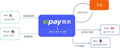 易派支付（Epay.com)将参展 2023 ChinaJoy，为你的出海之路提供定制化支付解决方案