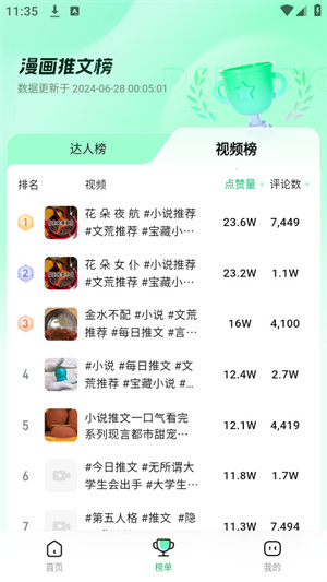 傻瓜推文截图4