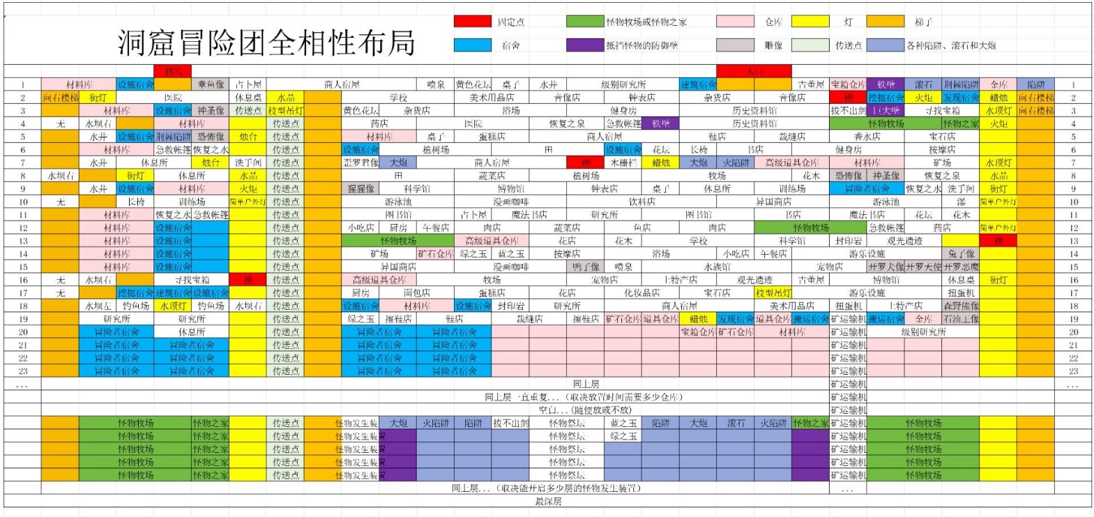 洞窟冒险团物语汉化版