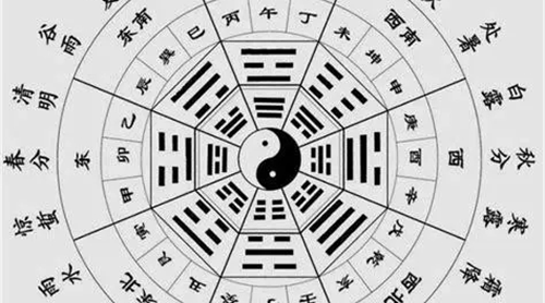 天机八字排盘