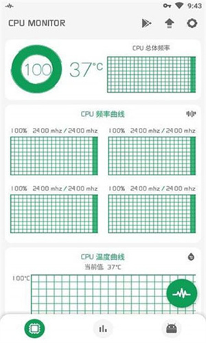 CPU检测器
