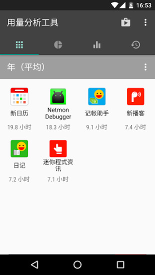 用量分析